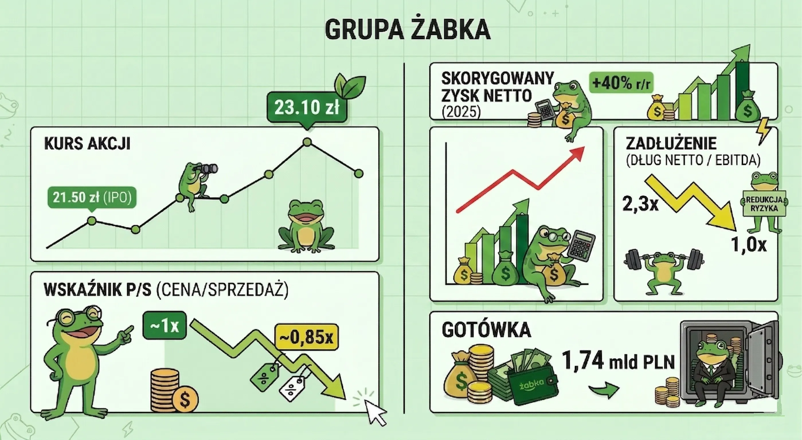 Zabka - grafika meme